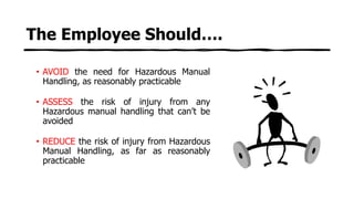 The Employee Should….
• AVOID the need for Hazardous Manual
Handling, as reasonably practicable
• ASSESS the risk of injury from any
Hazardous manual handling that can’t be
avoided
• REDUCE the risk of injury from Hazardous
Manual Handling, as far as reasonably
practicable
 