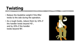 Twisting
• Reduce the Guideline weight if the lifter
twists to the side during the operation.
• As a rough Guide, reduce them by 10% if
the handler twists beyond 45,
and by 20% if the handler
twists beyond 90.
 