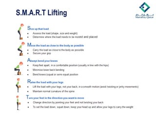 S.M.A.R.T Lifting
 