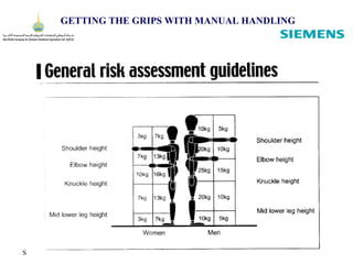 SCD- 2006 HSE-P-MHG-00
GETTING THE GRIPS WITH MANUAL HANDLING
 