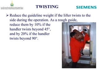 TWISTING
 Reduce the guideline weight if the lifter twists to the
side during the operation. As a rough guide,
reduce them by 10% if the
handler twists beyond 45,
and by 20% if the handler
twists beyond 90.
 