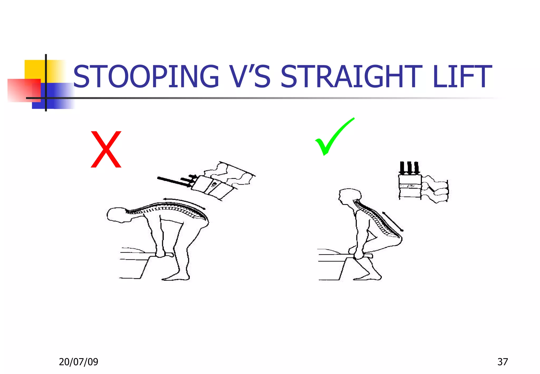 STOOPING V’S STRAIGHT LIFT

      X         


20/07/09                       37
 