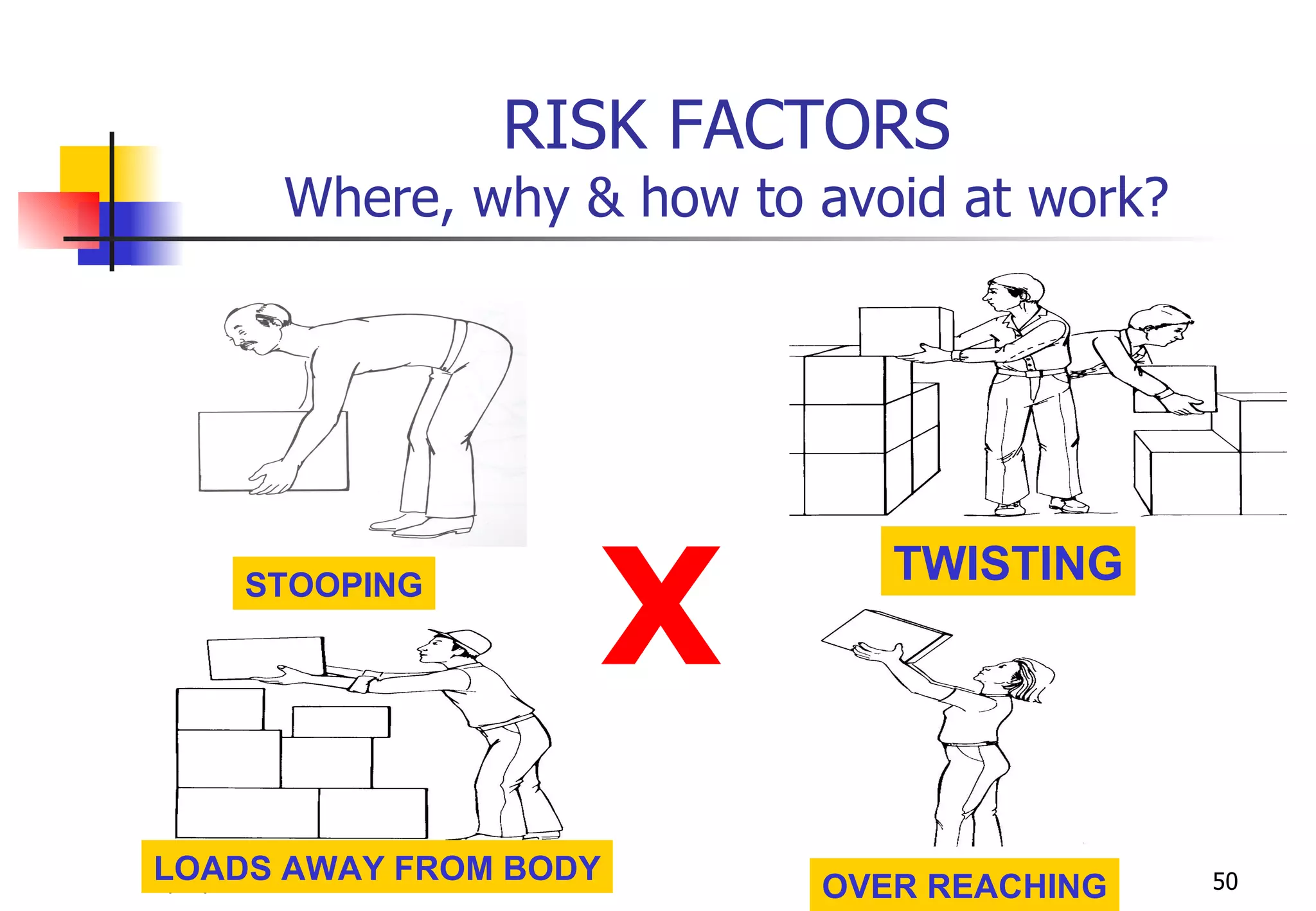 RISK FACTORS
           Where, why & how to avoid at work?




                        X
      STOOPING                    TWISTING




 LOADS
20/07/09   AWAY FROM BODY                       50
                               OVER REACHING
 