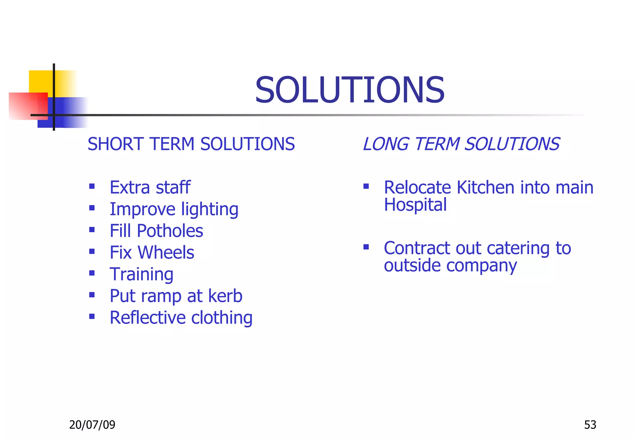 SOLUTIONS
   SHORT TERM SOLUTIONS           LONG TERM SOLUTIONS

      Extra staff                 Relocate Kitchen into main
      Improve lighting             Hospital
      Fill Potholes
      Fix Wheels                  Contract out catering to
                                    outside company
      Training
      Put ramp at kerb
      Reflective clothing




20/07/09                                                       53
 