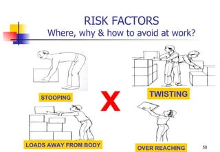 Manual Handling Of Loads | PPT