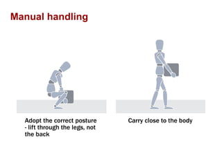 Manual handling 
