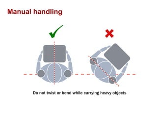 Manual handling 