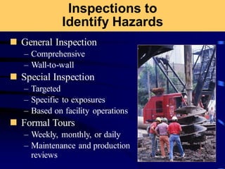 Inspections to
Identify Hazards
◼ General Inspection
– Comprehensive
– Wall-to-wall
◼ Special Inspection
– Targeted
– Specific to exposures
– Based on facility operations
◼ Formal Tours
– Weekly, monthly, or daily
– Maintenance and production
reviews
 