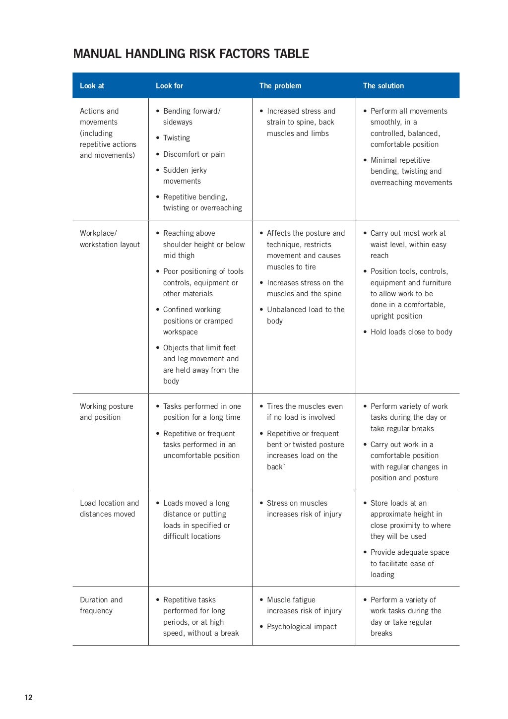 Manual handling risk_guide