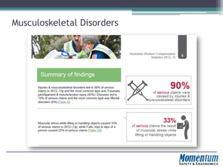 Manual Handling best Practices | PDF