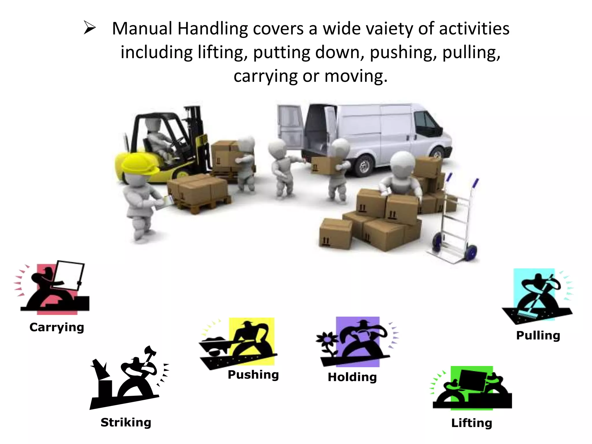  Manual Handling covers a wide vaiety of activities
including lifting, putting down, pushing, pulling,
carrying or moving.
Carrying
Lifting
Pushing
Pulling
Holding
Striking
 