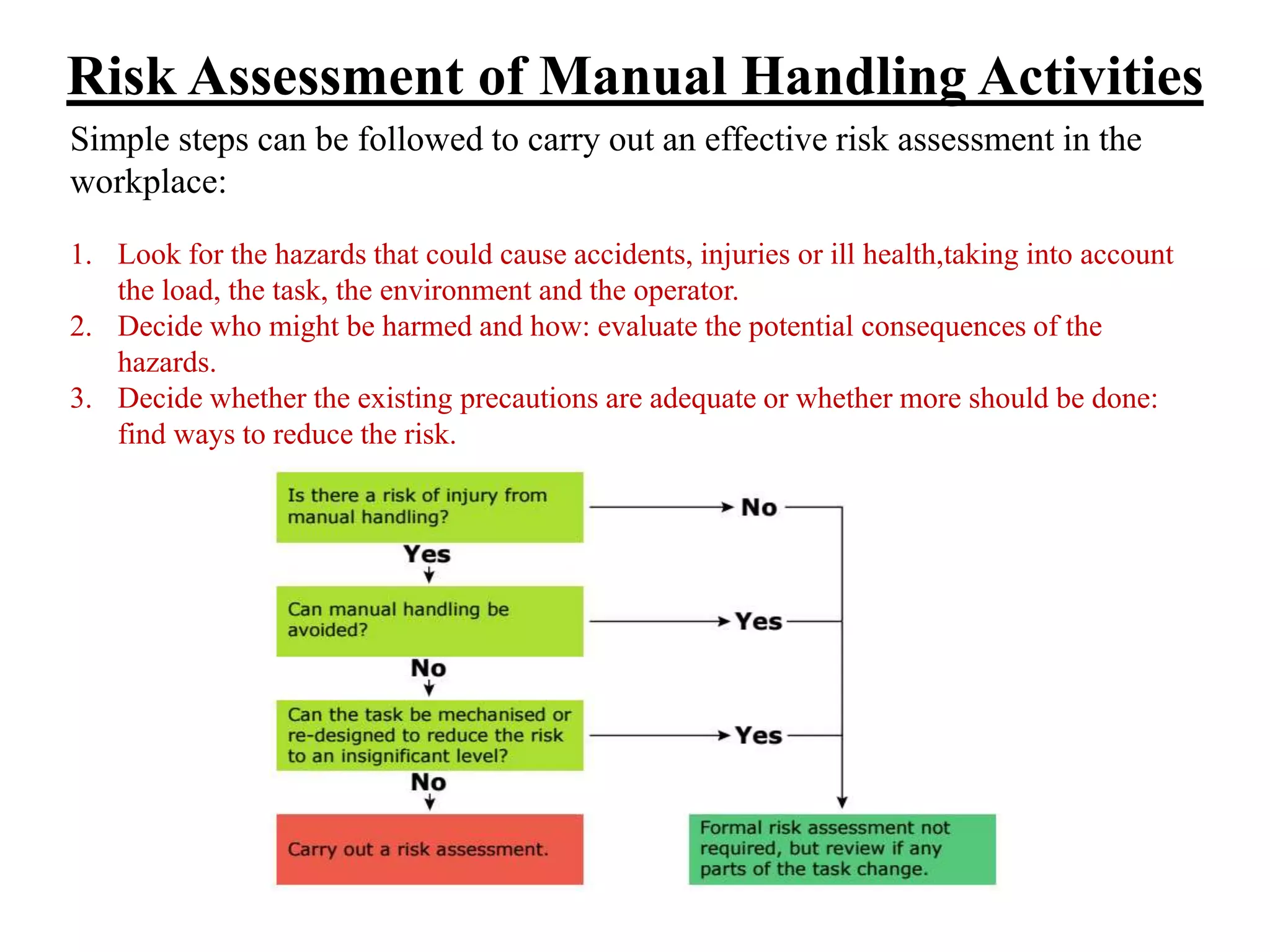 Risk Assessment of Manual Handling Activities
Simple steps can be followed to carry out an effective risk assessment in the
workplace:
1. Look for the hazards that could cause accidents, injuries or ill health,taking into account
the load, the task, the environment and the operator.
2. Decide who might be harmed and how: evaluate the potential consequences of the
hazards.
3. Decide whether the existing precautions are adequate or whether more should be done:
find ways to reduce the risk.
 