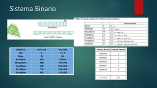 Sistema Binario
 