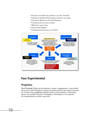 •	Vínculo con modelos de gestión en uso (pec, dgdgie)
                 •	Sistema de Análisis del desempeño educativo en el aula
                 •	Sistema de Monitoreo de Logro Educativo
                 •	Comunicación con otras escuelas
                 •	Modelo de supervisión
                 •	Zona Escolar Digital
                 •	Automatización de procesos (upepe)




     Fase Experimental

     Propósitos
     Nivel Nacional: Probar las herramientas, sistemas, equipamiento y conectividad
     del proyecto Aula Telemática en grupos de primer grado de una muestra nacional
     de escuelas de las modalidades general, técnica y telesecundaria, y determinar
     ajustes a los modelos Educativo, Pedagógico y Tecnológico y a los esquemas 	
     de acompañamiento, gestión y operación.




16
 