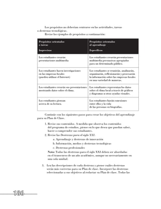 Los propósitos no deberían centrarse en las actividades, tareas 	
      o destrezas tecnológicas.
            Revise los ejemplos de propósitos a continuación:

       Propósitos orientados                        Propósitos orientados
       a tareas                                     al aprendizaje

       Imprecisos                                   Específicos

       Los estudiantes crearán 	                    Los estudiantes crearán presentaciones
       presentaciones multimedia                    multimedia persuasivas apropiadas 	
                                                    para un determinado público.

       Los estudiantes hacen investigaciones 	      Los estudiantes se reunirán, analizarán,
       en las empresas locales 	                    organizarán, reflexionarán y procesarán 	
       (pueden utilizar el Internet)                la información sobre las empresas locales
                                                    en una variedad de maneras.

       Los estudiantes crearán sus presentaciones   Los estudiantes representan los datos 	
       mostrando datos sobre el clima.              sobre el clima local a través de gráficos 	
                                                    y diagramas u otras ayudas visuales.

       Los estudiantes piensan 	                    Los estudiantes harán conexiones 	
       acerca de su lectura.                        entre ellos y la vida 	
                                                    de las personas en biografías.

            Continúe con los siguientes pasos para crear los objetivos del aprendizaje
      para su Plan de Clase.
            1.	Revise sus contenidos. A medida que observa los contenidos 	
               del programa de estudios, piense en lo que desea que puedan saber, 	
               hacer o comprender sus estudiantes.
            2.	Revise las Destrezas para el siglo XXI:
                   a.	Aprendizaje y destrezas de innovación
                   b.	Información, medios y destrezas tecnológicas
                   c.	Destrezas profesionales
            	 Nota: Todas las destrezas para el siglo XXI deben ser abordadas 	
               en el transcurso de un año académico, aunque no necesariamente en 	
               una sola unidad.

         3.	 Lea las descripciones de cada destreza y piense cuáles destrezas 	
             serán más correctas para su Plan de clase. Incorpore las destrezas
             seleccionadas a sus objetivos al redactar su Plan de clase. Todas las




186
 