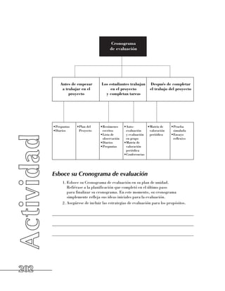 Cronograma
                                        de evaluación




          Antes de empezar         Los estudiantes trabajan      Después de completar
           a trabajar en el             en el proyecto           el trabajo del proyecto
               proyecto              y completan tareas




      •	 reguntas
       P            •	 lan del
                     P            •	 esúmenes
                                   R             •	 uto-
                                                  A             •	 atriz de
                                                                 M            •	 rueba
                                                                               P
      •	 iarios
       D             Proyecto      escritos       evaluación 	   valoración    simulada
                                  •	 ista de
                                   L              y evaluación   periódica    •	 nsayo
                                                                               E
                                   observación    en grupo                     reflexivo
                                  •	 iarios
                                   D             •	 atriz de
                                                  M
                                  •	 reguntas
                                   P              valoración
                                                  periódica
                                                 •	 onferencias
                                                  C




      Esboce su Cronograma de evaluación
            1.	Esboce su Cronograma de evaluación en su plan de unidad. 	
               Refiérase a la planificación que completó en el último paso 	
               para finalizar su cronograma. En este momento, su cronograma
               simplemente refleja sus ideas iniciales para la evaluación.
            2.	Asegúrese de incluir las estrategias de evaluación para los propósitos.

      ______________________________________________________________________

      ______________________________________________________________________

      ______________________________________________________________________




202
 