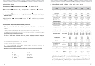 Manual do Proprietário

Heliotek

8. Especificações Técnicas - Trocador de Calor Linha HT 2010 - 60Hz

2. Acionamento Rápido
A- Pressione a tecla SET três vezes e selecione através de

“P” - piscina ou “S” - spa;
Modelo

HT14

HT20

HT28

HT40

8.90 kW

14,00 kW

19.30 kW

28.00 kW

38.60 kW

2.17 kW

2.83 kW

3.74 kW

5.66 kW

7.48 kW

Coef. de perfomance
[COP]

4,10

5,00

5,16

5,00

5,16

selecione a
Capacidade térmica*

temperatura deseja;
C -Pressione a tecla SET até aparecer “FIL” - Filtragem e através de

selecione o número de horas

de filtragem por dia;
D-Pressione a tecla

TI300

Potência elétrica

B-Pressione a tecla SET até aparecer “POL” - piscina ou “SPA” - spa e através de

SET

até aparecer “C-F” e através de

selecione a escala Celsius ou

Capacidade máxima
para equivalência**

43,807 Btu/h
11,039 kcal/h

69,308 Btu/h
17,466 kcal/h

110,000 Btu/h
27,720 kcal/h

121,640 Btu/h
30,653 kcal/h

221,588 Btu/h
55,840 kcal/h

Ø Tubulação de água

1”

1 1/2”

1 1/2”

1 1/2”

1 1/2”

Distância entre centros
da tubulação de água

120 mm

243 mm

243 mm

243 mm

243 mm

Vazão de água mínima

Fahrenheit.

2.00 m³/h

2.00 m³/h

2,00 m³/h

4.00 m³/h

4.00 m³/h

3. Instruções de Segurança / Recomendações Importantes
Vazão de água média

3.00 m³/h

3.50 m³/h

5.00 m³/h

7.00 m³/h

10.00 m³/h

- Como todo equipamento elétrico, não permita jamais ser manuseado por crianças, mesmo quando
Vazão de água máxima

5.00 m³/h

8.00 m³/h

10.00 m³/h

16.00 m³/h

Perda de carga máxima

10.00 mca

10.00 mca

10.00 mca

10.00 mca

10.00 mca

220V 1F 60Hz

220V 1F 60Hz

220V 1F 60Hz

220V 1F 60Hz

220V 1F 60Hz

220V 3F 60Hz

220V 3F 60Hz

220V 3F 60Hz

220V 3F 60Hz

380V 3F 60Hz

- O equipamento deve ter proteção por disjuntor exclusivo e específico para cargas indutivas;

4.00 m³/h

Alimentação elétrica

desligado;

380V 3F 60Hz

380V 3F 60Hz

380V 3F 60Hz

- Não aplique ou utilize produtos químicos como thinner, gasolina, inseticidas perto do equipamento, pois
estes agentes podem causar danos ao gabinete;
- Não introduza objetos dentro do aparelho através das aberturas de alimentação elétrica e ventilação,
isto pode danificar o aparelho e causar ferimentos aos usuários;

- Não se sente ou apoie objetos no aquecedor;
- Se o fornecimento de energia for interrompido, desligue o disjuntor do aquecedor para evitar que
variações de tensão queimem o compressor;
-

37.60 A
21.80 A
12.60 A

40.00 A
30.00 A
15.00 A

2x 25.00 A
2x 20 00 A
2x 15.00 A
.

2x 40.00 A
2x 30.00 A
2x 15.00 A

6x 6.00 mm ²
10x 2.50 mm ²

11.00 A

14.30 A
8.40 A
4.80 A

18.80 A
10.90 A
6.30 A

Disjuntor

15.00 A

25.00 A
20.00 A
15.00 A

- Use o equipamento somente com a alimentação elétrica especificada pelo modelo;
- Sempre ligue o fio terra do aparelho, ele é a sua segurança;

28.60 A
16.80 A
9.60 A

Corrente nominal

Cabo de alimentação
para distância
máxima de 10m

3x 4.00 mm²

3x 6.00 mm ²

4x 2.50 mm ²

4x 4.00 mm ²

5x 2.50 mm ²

3x 2.50mm²

5x 2.50 mm ²

6x 4.00 mm ²
8x 2.50 mm ²
10x 2.50 mm ²

8x 4.00 mm ²

Largura

o

7,4 - 7,8

o

Cloro
Alcalinidade

80 a 120 ppm

o

Dureza

175 a 225 ppm

1230 mm

1230 mm

1230 mm

1230 mm

Comprimento

580 mm

445 mm

445 mm

445 mm

445 mm

555 mm

730 mm

730 mm

1500 mm

1500 mm

Peso líquido

49 kg

90 kg

107 kg

180 kg

214 kg

1,0 a 1,7 ppm

o

4

PH

550 mm

Altura

Mantenha a água piscina dentro dos seguintes padrões para garantir longevidade do equipamento:

* Capacidade média efetiva obtida em laboratório considerando as condições climáticas médias
do Brasil fornecidas pelo INMET – Instituto Nacional de Meteorologia.
** Capacidade máxima obtida em laboratório em testes comparativos e condições equivalentes
aos principais competidores. A capacidade máxima deve ser utilizada somente para selecionar
um equipamento Heliotek equivalente ao equipamento dos competidores.

17

 