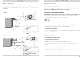 Manual do Proprietário

Heliotek
4.2 Alimentação Hidráulica

5.3 Desligando o Equipamento

A instalação hidráulica deve ser executada por profissionais capacitados, utilizando tubos e conexões de boa
qualidade. O diâmetro mínimo da tubulação para cada aquecedor corresponde ao diâmetro das uniões do
próprio aparelho.

- Tecle SETAS para baixo até aparecer OFF;
Mesmo com o aquecimento em OFF, o programa FIL permanece ativo e filtra a água da piscina. Para parar a
SET
filtragem também tecle SET até aparecer FIL e com as SETAS selecione OFF.

5

- Piscina

3

5.4 Para Aspirar a Piscina (Função Retrolavagem)
Quando é necessário aspirar a piscina ou mesmo efetuar algum tratamento químico e a água não deve
passar pelo aquecedor, deve-se ativar a função retrolavagem no trocador de calor da seguinte maneira:

6

- No controlador eletrônico, programe os parametros conforme abaixo:

o POL = OFF
o SPA = OFF
o FIL = OFF

4
7
2

- Na casa de máquinas, mude os registros e a válvula do filtro para posição desejada;

1
2
3
4
5
6
7

1

Bomba de circulação do filtro
- Novamente no controlador eletrônico, programe o parâmetro FIL = ON;

Filtro de areia
Registro

- A bomba de circulação ficará ligada;

Filtro y

- Para encerrar a operação, coloque FIL em OFF, reestabeleça as posições dos registros e válvulas e

Trocador de calor
Sifão ou válvula de retenção
Clorador

- Piscina e spa

6. Limpeza e Conservação

3
6
7

4
5

1

6

2

1
2
3
4
5
6
7

programe novamente o aquecedor.

Bomba de circulação do filtro
Filtro de areia
Registro
Filtro y

- Antes de efetuar a limpeza, desligue o disjuntor;
1
- O trocador de calor deve permanecer limpo;
1
- Não aplique álcool ou solventes no Trocador de calor, utilize água e sabão neutro;
1
- Lave o evaporador (radiador) com um jato de água perpendicular e de baixa pressão, para não danificar
as aletas;
1
- Reaperte as conexões elétricas e aplique um desengripante para evitar corrosão;
1
- Verifique se os drenos na base do Trocador de calor estão livres;
1
- Em regiões litorâneas a limpeza deve ser intensificada para evitar corrosão;

Trocador de calor
Sifão ou válvula de retenção
Clorador
15

 