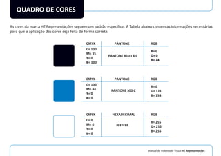 Manual de Indetidade Visual HE Representações
QUADRO DE CORES
As cores da marca HE Representações seguem um padrão especíﬁco. A Tabela abaixo contem as informações necessárias
para que a aplicação das cores seja feita de forma correta.
PANTONE
PANTONE Black 6 C
RGB
R= 0
G= 0
B= 24
R= 0
G= 121
B= 193
R= 255
G= 255
B= 255
CMYK
C= 100
M= 35
Y= 0
K= 100
C= 100
M= 44
Y= 0
K= 0
C= 0
M= 0
Y= 0
K= 0
PANTONE
PANTONE 300 C
RGBCMYK
HEXADECIMAL
#FFFFFF
RGBCMYK
 