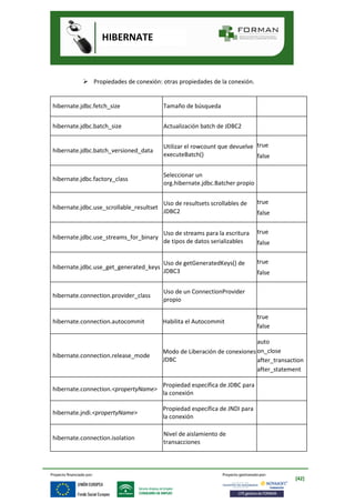 Manual hibernate v2 | PDF