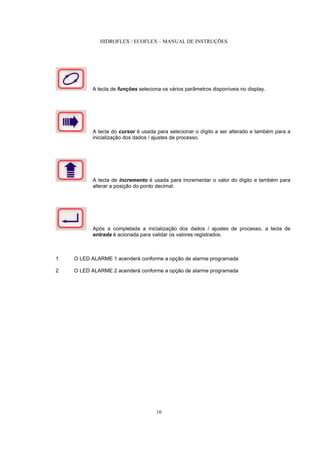 HIDROFLEX / ECOFLEX – MANUAL DE INSTRUÇÕES
16
A tecla de funções seleciona os vários parâmetros disponíveis no display.
A tecla do cursor é usada para selecionar o dígito a ser alterado e também para a
inicialização dos dados / ajustes de processo.
A tecla de incremento é usada para incrementar o valor do dígito e também para
alterar a posição do ponto decimal.
Após a completada a inicialização dos dados / ajustes de processo, a tecla de
entrada é acionada para validar os valores registrados.
1 O LED ALARME 1 acenderá conforme a opção de alarme programada
2 O LED ALARME 2 acenderá conforme a opção de alarme programada
 