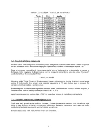 HIDROFLEX / ECOFLEX – MANUAL DE INSTRUÇÕES
51
Ponto Nível Vazão
1 0.031578947 15.78947368
2 0.063157895 31.57894737
3 0.094736842 47.36842105
4 0.126315789 63.15789474
5 0.157894737 78.94736842
6 0.189473684 94.73684211
7 0.221052632 110.5263158
8 0.252631579 126.3157895
9 0.284210526 142.1052632
10 0.315789474 157.8947368
11 0.347368421 173.6842105
12 0.378947368 189.4736842
13 0.410526316 205.2631579
14 0.442105263 221.0526316
15 0.473684211 236.8421053
16 0.505263158 252.6315789
17 0.536842105 268.4210526
18 0.568421053 284.2105263
19 0.6 300
7.4 – Inserindo a Reta no Instrumento
O último passo para configurar o instrumento para a medição de vazão em calha aberta é inserir os pontos
da reta no mesmo. Isso é feito através da página Engenharia do software Echosuite (ver seção 6.1.1)
Faça as conexões necessárias à comunicação serial entre o instrumento e o computador e execute o
Echosuite. Entre na página de Engenharia e escreva o seguinte comando na caixa de edição “Comando”
existente no bloco “Comunicação Direta”:
LIN=1 0,032 15,789
Clique no botão “Enviar Comando”. Esse comando insere o primeiro ponto da reta, de acordo com a tabela
acima. O instrumento deve enviar uma resposta equivalente a “0” para indicar que o comando foi
corretamente interpretado e o ponto inserido.
Para cada ponto da reta deve ser digitado o comando acima, substituindo-se, é claro, o número do ponto, o
valor de nível e a vazão correspondente (ex: LIN=2 0,063 31,579).
Após inserir os dezenove pontos, digite LINOP=04 para ativar o modo de medição em calha aberta.
7.5 – Aferindo o Instrumento para Medição de Vazão
Você pode aferir a medição de vazão do Hidroflex / Ecoflex simplesmente medindo, com o auxílio de uma
trena, o nível do fluido na calha e comparando a leitura no display do instrumento com o valor de vazão
existente na tabela correspondente ao nível medido com a trena.
Em caso de dúvidas, a MS Instrumentos deverá ser contactada.
 