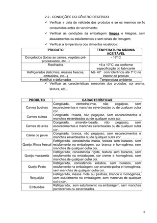 2.2 - CONDIÇÕES DO GÊNERO RECEBIDO
                  Verificar a data de validade dos produtos e se os mesmos serão
                  consumidos antes do vencimento;
                  Verificar as condições da embalagem: limpas e íntegras, sem
                  abaulamentos ou estufamentos e sem sinais de ferrugem;
                  Verificar a temperatura dos alimentos recebidos:
                 PRODUTO                           TEMPERATURA MÁXIMA
                                                        ACEITÁVEL
 Congelados (todas as carnes, vegetais pré-               - 18º C
           processados, etc...)
                Resfriados                            +6 a 10o C, ou conforme
                                                     especificação do fabricante
   Refrigerados (laticínios, massas frescas,     Até +6º com tolerância até 7º C no
              embutidos, etc...)                         interior do produto
            Hortifruti e defumados                     Temperatura ambiente
                    Verificar as características sensoriais dos produtos: cor aroma,
                  textura, etc...


    PRODUTO                              CARACTERÍSTICAS
                     Congelada,     vermelho-vivo,      não     pegajoso,   sem
  Carnes bovinas     escurecimentos e manchas esverdeadas ou de qualquer outra
                     cor.
                     Congelada, rosada, não pegajoso, sem escurecimentos e
  Carnes suínas
                     manchas esverdeadas ou de qualquer outra cor.
                     Congelada,     amarelo-rosada,      não    pegajoso,   sem
  Carnes de aves     escurecimentos e manchas esverdeadas ou de qualquer outra
                     cor.
                     Congelada, branca, não pegajoso, sem escurecimentos e
  Carne de peixe
                     manchas esverdeadas ou de qualquer outra cor.
                     Refrigerado, consistência macia, textura sem buracos, sem
Queijo Minas frescal estufamento na embalagem, cor branca e homogênea, sem
                     manchas de qualquer outra cor.
                     Refrigerado, consistência rígida, textura sem buracos, sem
 Queijo mussarela estufamento na embalagem, cor creme e homogênea, sem
                     manchas de qualquer outra cor.
                     Refrigerado, consistência elástica, sem buracos, sem
   Queijo Prato      estufamento na embalagem, cor amarelo-palha e homogênea,
                     sem manchas de qualquer outra cor.
                     Refrigerado, massa mole ou pastosa, branco e homogênea,
     Requeijão       sem estufamento na embalagem, sem manchas de qualquer
                     outra cor.
                     Refrigerado, sem estufamento na embalagem, sem manchas
    Embutidos
                     pardecentes ou esverdeadas.




                                                                                  11
 
