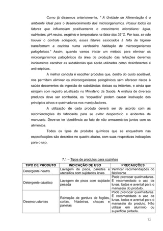 Como já dissemos anteriormente, “ A Unidade de Alimentação é o
     ambiente ideal para o desenvolvimento dos microorganismos. Possui todos os
     fatores que influenciam positivamente o crescimento microbiano: água,
     nutrientes, pH neutro, oxigênio e temperatura na faixa dos 35°C. Por isso, se não
     houver o controle adequado, esses fatores associados à falta de higiene
     transformam a cozinha numa verdadeira habitação de microorganismos
     patogênicos.” Assim, quando vamos iniciar um método para eliminar os
     microorganismos patogênicos da área de produção das refeições devemos
     inicialmente escolher as substâncias que serão utilizadas como desinfetantes e
     anti-sépticos.
                  A melhor conduta é escolher produtos que, dentro do custo aceitável,
     nos permitam eliminar os microorganismos patogênicos sem oferecer riscos à
     saúde decorrentes da ingestão de substâncias tóxicas ou irritantes, e ainda que
     estejam com registro atualizado no Ministério da Saúde. A mistura de diversos
     produtos deve ser combatida, os “coquetéis” podem causar inativação dos
     princípios ativos e queimaduras nos manipuladores.
                  A utilização de cada produto deverá ser de acordo com as
     recomendações do fabricante para se evitar desperdício e acidentes de
     manuseio. Deve-se ter obediência ao fato de não armazená-los juntos com os
     alimentos.
                  Todos os tipos de produtos químicos que se enquadram nas
     especificações são descritos no quadro abaixo, com suas respectivas indicações
     para o uso.




                            7.1 – Tipos de produtos para cozinhas
 TIPO DE PRODUTO                INDICAÇÃO DE USO                 PRECAUÇÕES
                          Lavagem de pisos, paredes e Verificar recomendações do
Detergente neutro
                          utensílios com sujidades leves fabricante
                                                         Pode provocar queimaduras.
                          Lavagem de pisos com sujidade É recomendado o uso de
Detergente cáustico
                          pesada                         luvas, botas e avental para o
                                                         manuseio do produto.
                                                         Pode provocar queimaduras.
                                                         É recomendado o uso de
                          Remoção de gordura de fogões,
                                                         luvas, botas e avental para o
Desencrustantes           coifas, fritadeiras, chapas e
                                                         manuseio do produto. Não
                          panelas
                                                         utilizar em alumínio ou
                                                         superfície pintada.

                                                                                    32
 
