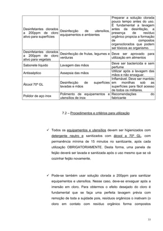 Preparar a solução clorada
                                                           pouco tempo antes do uso.
                                                           É fundamental a lavagem
Desinfetantes clorados                                     antes da desinfeção, a
                       Desinfecção       de    utensílios,
a 200ppm de cloro                                          presença       de      resíduo
                       equipamentos e ambientes
ativo para superfícies                                     orgânico propicia a formação
                                                           de                 compostos
                                                           organoclorados que podem
                                                           ser tóxicos ao organismo.
Desinfetantes clorados
                       Desinfecção de frutas, legumes e Deve ser aprovado para
a 200ppm de cloro
                       verduras                            utilização em alimentos
ativo para vegetais
                                                           Deve ser bactericida e sem
Sabonete líquido       Lavagem das mãos
                                                           perfume
                                                           Utilizar após a lavagem das
Antisséptico           Assepsia das mãos
                                                           mãos e não enxaguar.
                                                           Inflamável. Deve ser mantido
                       Desinfecção      de    superfícies em       monilhas    sob     as
Álcool 70º GL
                       lavadas e mãos                      superfícies para fácil acesso
                                                           de todos os militares.
                       Polimento de equipamentos e Recomendações                       do
Polidor de aço inox
                       utensílios de inox                  fabricante



                          7.2 – Procedimentos e critérios para utilização




                   Todos os equipamentos e utensílios devem ser higienizados com
                   detergente neutro e sanitizados com álcool a 70º GL, com
                   permanência mínima de 15 minutos no sanitizante, após cada
                   utilização OBRIGATORIAMENTE. Desta forma, uma panela de
                   feijão deverá ser lavada e sanitizada após o uso mesmo que se vá
                   cozinhar feijão novamente.




                   Pode-se também usar solução clorada a 200ppm para sanitizar
                   equipamentos e utensílios. Nesse caso, deve-se enxaguar após a
                   imersão em cloro. Para obtermos o efeito desejado do cloro é
                   fundamental que se faça uma perfeita lavagem prévia com
                   remoção de toda a sujidade pois, resíduos orgânicos o inativam (o
                   cloro em contato com resíduo orgânico forma compostos



                                                                                    33
 