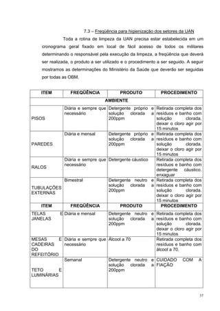 7.3 – Freqüência para higienização dos setores da UAN
               Toda a rotina de limpeza da UAN precisa estar estabelecida em um
    cronograma geral fixado em local de fácil acesso de todos os militares
    determinando o responsável pela execução da limpeza, a freqüência que deverá
    ser realizada, o produto a ser utilizado e o procedimento a ser seguido. A seguir
    mostramos as determinações do Ministério da Saúde que deverão ser seguidas
    por todas as OBM.


    ITEM          FREQÜÊNCIA               PRODUTO             PROCEDIMENTO
                                   AMBIENTE
           Diária e sempre que Detergente próprio e Retirada completa dos
           necessário          solução clorada a resíduos e banho com
PISOS                          200ppm               solução        clorada.
                                                    deixar o cloro agir por
                                                    15 minutos
           Diária e mensal     Detergente próprio e Retirada completa dos
                               solução clorada a resíduos e banho com
PAREDES                        200ppm               solução        clorada.
                                                    deixar o cloro agir por
                                                    15 minutos
           Diária e sempre que Detergente cáustico  Retirada completa dos
           necessário                               resíduos e banho com
RALOS
                                                    detergente cáustico.
                                                    enxaguar
           Bimestral           Detergente neutro e Retirada completa dos
                               solução clorada a resíduos e banho com
TUBULAÇÕES
                               200ppm               solução        clorada.
EXTERNAS
                                                    deixar o cloro agir por
                                                    15 minutos
    ITEM      FREQÜÊNCIA            PRODUTO           PROCEDIMENTO
TELAS        E Diária e mensal     Detergente neutro e Retirada completa dos
JANELAS                            solução clorada a resíduos e banho com
                                   200ppm              solução        clorada.
                                                       deixar o cloro agir por
                                                       15 minutos
MESAS        E Diária e sempre que Álcool a 70         Retirada completa dos
CADEIRAS       necessário                              resíduos e banho com
DO                                                     álcool a 70.
REFEITÓRIO
               Semanal               Detergente neutro e CUIDADO          COM     A
                                     solução clorada a FIAÇÃO
TETO       E                         200ppm
LUMINÁRIAS



                                                                                   37
 