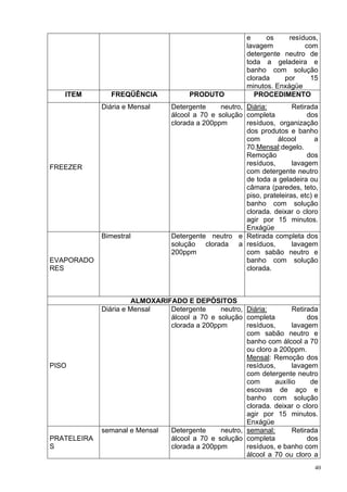 e     os     resíduos,
                                                         lavagem           com
                                                         detergente neutro de
                                                         toda a geladeira e
                                                         banho com solução
                                                         clorada    por     15
                                                         minutos. Enxágüe
   ITEM        FREQÜÊNCIA              PRODUTO              PROCEDIMENTO
             Diária e Mensal     Detergente     neutro, Diária:         Retirada
                                 álcool a 70 e solução completa              dos
                                 clorada a 200ppm       resíduos, organização
                                                        dos produtos e banho
                                                        com        álcool       a
                                                        70.Mensal:degelo.
                                                        Remoção              dos
                                                        resíduos,       lavagem
FREEZER
                                                        com detergente neutro
                                                        de toda a geladeira ou
                                                        câmara (paredes, teto,
                                                        piso, prateleiras, etc) e
                                                        banho com solução
                                                        clorada. deixar o cloro
                                                        agir por 15 minutos.
                                                        Enxágüe
             Bimestral           Detergente neutro e Retirada completa dos
                                 solução clorada a resíduos,            lavagem
                                 200ppm                 com sabão neutro e
EVAPORADO                                               banho com solução
RES                                                     clorada.



                       ALMOXARIFADO E DEPÓSITOS
             Diária e Mensal    Detergente     neutro, Diária:        Retirada
                                álcool a 70 e solução completa             dos
                                clorada a 200ppm       resíduos,      lavagem
                                                       com sabão neutro e
                                                       banho com álcool a 70
                                                       ou cloro a 200ppm.
                                                       Mensal: Remoção dos
PISO                                                   resíduos,      lavagem
                                                       com detergente neutro
                                                       com      auxílio     de
                                                       escovas de aço e
                                                       banho com solução
                                                       clorada. deixar o cloro
                                                       agir por 15 minutos.
                                                       Enxágüe
             semanal e Mensal   Detergente     neutro, semanal:       Retirada
PRATELEIRA                      álcool a 70 e solução completa             dos
S                               clorada a 200ppm       resíduos, e banho com
                                                       álcool a 70 ou cloro a
                                                                               40
 