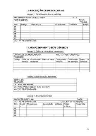 2- RECEPÇÃO DE MERCADORIAS
              Anexo 1: Recebimento de mercadorias
RECEBIMENTO DE MERCADORIA                                    DATA:
FORNECEDOR:                                                           NF nº:
                                                                       VALOR:
Item   Código  Mercadoria                     Quantidade   Validade       Preço
01
02
03
04
05
06
MILITAR RESPONSÁVEL:


              3-ARMAZENAMENTO DOS GÊNEROS
              Anexo 2- Ficha de controle de mercadoria:
CONTROLE DE MERCADORIA                    MILITAR RESPONSÁVEL:
PRODUTO:
Código Data de Quantidade Data de saída Quantidade Quantidade Prazo de
       entrada recebida                 liberada    em estoque validade




              Anexo 3 - Identificação de sobras
SOBRA DE:
PRODUTO:
DATA DE ABERTURA:
DATA DE VALIDADE(vide 3.2.3 a seguir):
MILITAR RESPONSÁVEL:


              Anexo 4 - Inventário mensal
INVENTÁRIO MENSAL                                                DATA:
MILITAR RESPONSÁVEL                               TOTAL EM ESTOQUE(R$):
Item Códig Mercadoria          Quantidade    Validade Preço     Preço total
      o                                               unitário
01
02
03
04




                                                                              51
 