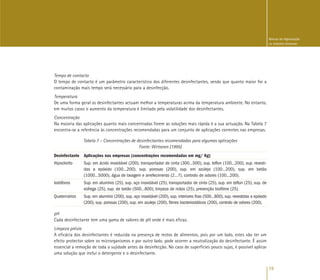 19
Manual de Higienização
na Indústria Alimentar
Tempo de contacto
O tempo de contacto é um parâmetro característico dos diferentes desinfectantes, sendo que quanto maior for a
contaminação mais tempo será necessário para a desinfecção.
Temperatura
De uma forma geral os desinfectantes actuam melhor a temperaturas acima da temperatura ambiente. No entanto,
em muitos casos o aumento da temperatura é limitado pela volatilidade dos desinfectantes.
Concentração
Na maioria das aplicações quanto mais concentradas forem as soluções mais rápida é a sua actuação. Na Tabela 7
encontra-se a referência às concentrações recomendadas para um conjunto de aplicações correntes nas empresas.
Tabela 7 – Concentrações de desinfectantes recomendadas para algumas aplicações
Fonte: Wirtanen (1995)
Desinfectante Aplicações nas empresas (concentrações recomendadas em mg/ Kg)
Hipoclorito Sup. em ácido inoxidável (200), transportador de cinta (300...500), sup. teflon (100...200), sup. revesti-
das a epóxido (100...200), sup. porosas (200), sup. em azulejo (100...200), sup. em betão
(1000...5000), água de lavagem e arrefecimento (2...7), controlo de odores (100...200).
Iodóforos Sup. em alumínio (25), sup. aço inoxidável (25), transportador de cinta (25), sup. em teflon (25), sup. de
esfrega (25), sup. de betão (500...800), limpeza de mãos (25), prevenção biofilme (25).
Quaternários Sup. em alumínio (200), sup. aço inoxidável (200), sup. interiores frias (500...800), sup. revestidas a epóxido
(200), sup. porosas (200), sup. em azulejo (200), filmes bacteriostáticos (200), controlo de odores (200).
pH
Cada desinfectante tem uma gama de valores de pH onde é mais eficaz.
Limpeza prévia
A eficácia dos desinfectantes é reduzida na presença de restos de alimentos, pois por um lado, estes vão ter um
efeito protector sobre os microrganismos e por outro lado, pode ocorrer a neutralização do desinfectante. É assim
essencial a remoção de toda a sujidade antes da desinfecção. No caso de superfícies pouco sujas, é possível aplicar
uma solução que inclui o detergente e o desinfectante.
 