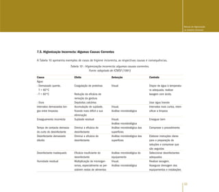 33
Manual de Higienização
na Indústria Alimentar
7.5. Higienização Incorrecta: Algumas Causas Correntes
A Tabela 10 apresenta exemplos de casos de higiene incorrecta, as respectivas causas e consequências.
Tabela 10 - Higienização incorrecta: algumas causas correntes.
Fonte: adaptado de ICMSF (1991)
Causa
Água:
- Demasiado quente,
T > 60ºC
- T < 60ºC
- Dura
Intervalos demasiados lon-
gos entre limpezas
Enxaguamento incorrecto
Tempo de contacto demasia-
do curto do desinfectante
Desinfectante demasiado
diluído
Desinfectante inadequado
Humidade residual
Efeito
Coagulação de proteínas
Redução da eficácia de
remoção da gordura
Depósitos calcários
Acumulação de sujidade,
ficando mais difícil a sua
eliminação
Sujidade residual
Diminui a eficácia do
desinfectante
Diminui a eficácia do
desinfectante
Eficácia insuficiente do
desinfectante
Multiplicação de microrgan-
ismos, especialmente se per-
sistirem restos de alimentos
Detecção
Visual
Visual.
Análise microbiológica
Visual.
Análise microbiológica
Análise microbiológica das
superfícies
Análise microbiológica das
superfícies
Análise microbiológica do
equipamento
Visual.
Análise microbiológica
Controlo
Dispor de água à temperatu-
ra adequada, realizar
lavagem com ácido.
Usar água branda
Intervalos mais curtos, inten-
sificar a limpeza
Enxaguar bem
Comprovar o procedimento
Elaborar instruções claras
para a preparação de
soluções e comprovar que
são seguidas
Seleccionar desinfectantes
adequados
Realizar secagem.
Assegurar drenagem dos
equipamentos e instalações
 