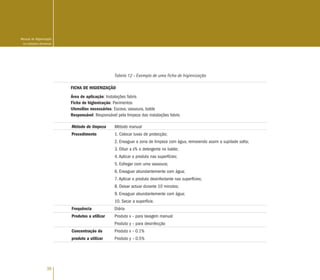 Tabela 12 - Exemplo de uma ficha de higienização
FICHA DE HIGIENIZAÇÃO
Área de aplicação: Instalações fabris
Ficha de higienização: Pavimentos
Utensílios necessários: Escova, vassoura, balde
Responsável: Responsável pela limpeza das instalações fabris
38
Manual de Higienização
na Indústria Alimentar
Método de limpeza
Procedimento
Frequência
Produtos a utilizar
Concentração do
produto a utilizar
Método manual
1. Colocar luvas de protecção;
2. Enxaguar a zona de limpeza com água, removendo assim a sujidade solta;
3. Diluir a x% o detergente no balde;
4. Aplicar o produto nas superfícies;
5. Esfregar com uma vassoura;
6. Enxaguar abundantemente com água;
7. Aplicar o produto desinfectante nas superfícies;
8. Deixar actuar durante 10 minutos;
9. Enxaguar abundantemente com água;
10. Secar a superfície.
Diária
Produto x – para lavagem manual
Produto y – para desinfecção
Produto x – 0.1%
Produto y – 0.5%
 