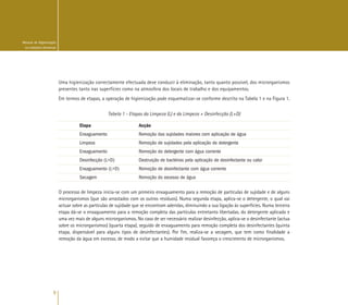 8
Manual de Higienização
na Indústria Alimentar
Uma higienização correctamente efectuada deve conduzir à eliminação, tanto quanto possível, dos microrganismos
presentes tanto nas superfícies como na atmosfera dos locais de trabalho e dos equipamentos.
Em termos de etapas, a operação de higienização pode esquematizar-se conforme descrito na Tabela 1 e na Figura 1.
Tabela 1 - Etapas da Limpeza (L) e da Limpeza + Desinfecção (L+D)
Etapa Acção
Enxaguamento Remoção das sujidades maiores com aplicação de água
Limpeza Remoção de sujidades pela aplicação de detergente
Enxaguamento Remoção do detergente com água corrente
Desinfecção (L+D) Destruição de bactérias pela aplicação de desinfectante ou calor
Enxaguamento (L+D) Remoção de desinfectante com água corrente
Secagem Remoção do excesso de água
O processo de limpeza inicia-se com um primeiro enxaguamento para a remoção de partículas de sujidade e de alguns
microrganismos (que são arrastados com os outros resíduos). Numa segunda etapa, aplica-se o detergente, o qual vai
actuar sobre as partículas de sujidade que se encontram aderidas, diminuindo a sua ligação às superfícies. Numa terceira
etapa dá-se o enxaguamento para a remoção completa das partículas entretanto libertadas, do detergente aplicado e
uma vez mais de alguns microrganismos. No caso de ser necessário realizar desinfecção, aplica-se o desinfectante (actua
sobre os microrganismos) (quarta etapa), seguido de enxaguamento para remoção completa dos desinfectantes (quinta
etapa, dispensável para alguns tipos de desinfectantes). Por fim, realiza-se a secagem, que tem como finalidade a
remoção da água em excesso, de modo a evitar que a humidade residual favoreça o crescimento de microrganismos.
 