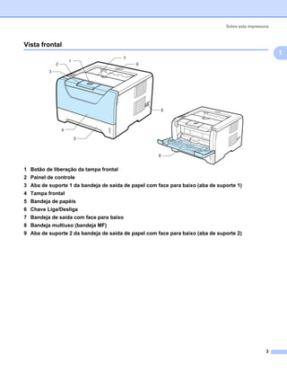 Sobre esta impressora



Vista frontal                                                                                      1




                                                                                                       1
                                        7
                     1
             2                              9
         3




                                                      6



                 4

                         5



                                                     8


1 Botão de liberação da tampa frontal
2 Painel de controle
3 Aba de suporte 1 da bandeja de saída de papel com face para baixo (aba de suporte 1)
4 Tampa frontal
5 Bandeja de papéis
6 Chave Liga/Desliga
7 Bandeja de saída com face para baixo
8 Bandeja multiuso (bandeja MF)
9 Aba de suporte 2 da bandeja de saída de papel com face para baixo (aba de suporte 2)




                                                                                                  3
 