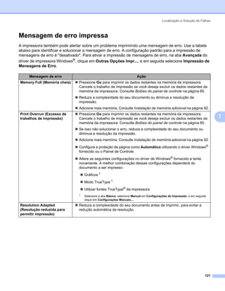Localização e Solução de Falhas



Mensagem de erro impressa                                                                                                 7




A impressora também pode alertar sobre um problema imprimindo uma mensagem de erro. Use a tabela
abaixo para identificar e solucionar a mensagem de erro. A configuração padrão para a impressão de
mensagens de erro é "desativado". Para ativar a impressão de mensagens de erro, na aba Avançada do
driver de impressora Windows®, clique em Outras Opções Impr..., e em seguida selecione Impressão de
Mensagens de Erro.

     Mensagem de erro                                                  Ação
Memory Full (Memória cheia)    Pressione Go para imprimir os dados restantes na memória da impressora.
                               Cancele o trabalho de impressão se você deseja excluir os dados restantes da
                               memória da impressora. Consulte Botões do painel de controle na página 85.
                               Reduza a complexidade do seu documento ou diminua a resolução da
                               impressão.
                               Adicione mais memória. Consulte Instalação de memória adicional na página 92.
Print Overrun (Excesso de      Pressione Go para imprimir os dados restantes na memória da impressora.
trabalhos de impressão)        Cancele o trabalho de impressão se você deseja excluir os dados restantes da                   7
                               memória da impressora. Consulte Botões do painel de controle na página 85.
                               Se isso não solucionar o erro, reduza a complexidade do seu documento ou
                               diminua a resolução da impressão.
                               Adicione mais memória. Consulte Instalação de memória adicional na página 92.
                               Configure a proteção de página como Automático utilizando o driver Windows®
                               fornecido ou o Painel de Controle.
                               Altere as seguintes configurações no driver de Windows® fornecido e tente
                               novamente. A melhor combinação dessas configurações dependerá do
                               documento a ser impresso:
                                   Gráficos 1
                                   Modo TrueType 1
                                   Utilizar fontes TrueType® da impressora
                               1
                                   Selecione a aba Básica, selecione Manual em Configurações de Impressão, e em seguida
                                   clique em Configurações Manuais....
Resolution Adapted             Reduza a complexidade do seu documento antes de imprimir, para evitar a
(Resolução reduzida para       redução automática da resolução.
permitir impressão)




                                                                                                                      121
 