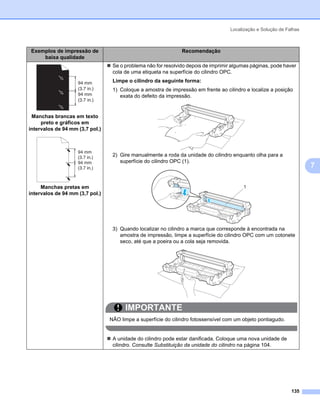 Localização e Solução de Falhas



 Exemplos de impressão de                                      Recomendação
     baixa qualidade
                                  Se o problema não for resolvido depois de imprimir algumas páginas, pode haver
                                  cola de uma etiqueta na superfície do cilindro OPC.
                                  Limpe o cilindro da seguinte forma:                                              7




                                  1) Coloque a amostra de impressão em frente ao cilindro e localize a posição
                                     exata do defeito da impressão.


 Manchas brancas em texto
     preto e gráficos em
intervalos de 94 mm (3,7 pol.)



                                  2) Gire manualmente a roda da unidade do cilindro enquanto olha para a
                                     superfície do cilindro OPC (1).
                                                                                                                       7

     Manchas pretas em                                                                   1
intervalos de 94 mm (3,7 pol.)




                                  3) Quando localizar no cilindro a marca que corresponde à encontrada na
                                     amostra de impressão, limpe a superfície do cilindro OPC com um cotonete
                                     seco, até que a poeira ou a cola seja removida.




                                       IMPORTANTE
                                 NÃO limpe a superfície do cilindro fotossensível com um objeto pontiagudo.


                                  A unidade do cilindro pode estar danificada. Coloque uma nova unidade de
                                  cilindro. Consulte Substituição da unidade do cilindro na página 104.




                                                                                                               135
 