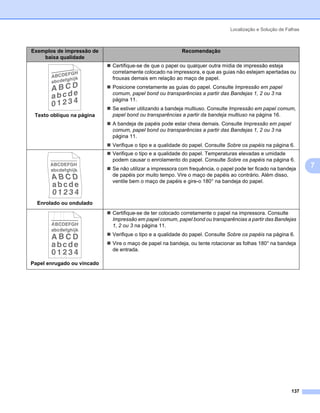 Localização e Solução de Falhas



Exemplos de impressão de                                 Recomendação
    baixa qualidade
                            Certifique-se de que o papel ou qualquer outra mídia de impressão esteja
                            corretamente colocado na impressora, e que as guias não estejam apertadas ou
                            frouxas demais em relação ao maço de papel.
                            Posicione corretamente as guias do papel. Consulte Impressão em papel
                            comum, papel bond ou transparências a partir das Bandejas 1, 2 ou 3 na
                            página 11.
                            Se estiver utilizando a bandeja multiuso. Consulte Impressão em papel comum,
 Texto oblíquo na página    papel bond ou transparências a partir da bandeja multiuso na página 16.
                            A bandeja de papéis pode estar cheia demais. Consulte Impressão em papel
                            comum, papel bond ou transparências a partir das Bandejas 1, 2 ou 3 na
                            página 11.
                            Verifique o tipo e a qualidade do papel. Consulte Sobre os papéis na página 6.
                            Verifique o tipo e a qualidade do papel. Temperaturas elevadas e umidade
                            podem causar o enrolamento do papel. Consulte Sobre os papéis na página 6.
                            Se não utilizar a impressora com frequência, o papel pode ter ficado na bandeja
                                                                                                                7
                            de papéis por muito tempo. Vire o maço de papéis ao contrário. Além disso,
                            ventile bem o maço de papéis e gire-o 180° na bandeja do papel.



  Enrolado ou ondulado
                            Certifique-se de ter colocado corretamente o papel na impressora. Consulte
                            Impressão em papel comum, papel bond ou transparências a partir das Bandejas
                            1, 2 ou 3 na página 11.
                            Verifique o tipo e a qualidade do papel. Consulte Sobre os papéis na página 6.
                            Vire o maço de papel na bandeja, ou tente rotacionar as folhas 180° na bandeja
                            de entrada.

Papel enrugado ou vincado




                                                                                                         137
 