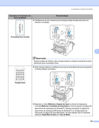 Localização e Solução de Falhas



Exemplos de impressão de                                 Recomendação
    baixa qualidade
                            Certifique-se de que a alavanca de envelopes esteja travada para baixo ao
                            imprimir o envelope.




 O envelope fica vincado




                                                                                                                7


                             Observação
                           Quando acabar de imprimir, abra a tampa traseira e coloque novamente as duas
                           alavancas azuis na posição inicial.

                            Abra a tampa traseira e certifique-se de que as duas alavancas azuis (esquerda
                            e direita) estejam levantadas.




      Fixação fraca




                            Selecione o modo Melhorar a fixação do toner no driver da impressora.
                            Consulte Melhorar o resultado da impressão em Guia Avançado na página 40
                            (para driver de impressora do Windows®), Opções avançadas na página 52
                            (para driver de impressora BR-Script do Windows®) ou Configurações da
                            impressão na página 59 (para Macintosh). Se esta seleção não for suficiente,
                            selecione Papel Mais Grosso em Tipo de Mídia.



                                                                                                         138
 