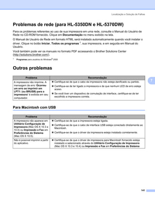 Localização e Solução de Falhas



Problemas de rede (para HL-5350DN e HL-5370DW)                                                                             7




Para os problemas referentes ao uso de sua impressora em uma rede, consulte o Manual do Usuário de
Rede no CD-ROM fornecido. Clique em Documentação no menu exibido na tela.
O Manual de Usuário de Rede em formato HTML será instalado automaticamente quando você instalar o
driver. Clique no botão Iniciar, Todos os programas 1, sua impressora, e em seguida em Manual do
Usuário.
Você também pode ver os manuais no formato PDF accessando o Brother Solutions Center
(http://solutions.brother.com/).
1
      Programas para usuários do Windows® 2000



Outros problemas                                                                                                           7




              Problema                                                  Recomendação
    A impressora não imprime. A           Certifique-se de que o cabo da impressora não esteja danificado ou partido.          7
    mensagem de erro ‘Ocorreu             Certifique-se de ter ligado a impressora e de que nenhum LED de erro esteja
    um erro ao imprimir em                aceso.
    LPT1: (ou BRUSB) para a
    impressora’ é exibida em seu          Se você tiver um dispositivo de comutação de interface, certifique-se de ter
                                          escolhido a impressora correta.
    computador.


Para Macintosh com USB                                                                                                     7




              Problema                                                  Recomendação
    A impressora não aparece em           Certifique-se de que a impressora esteja ligada.
    Utilitário Configuração de            Certifique-se de que o cabo de interface USB esteja conectado diretamente ao
    Impressora (Mac OS X 10.3 e           Macintosh.
    10.4) ou Impressão e Fax em
    Preferências do Sistema               Certifique-se de que o driver da impressora esteja instalado corretamente.
    (Mac OS X 10.5).
    Não é possível imprimir a partir      Certifique-se de que o driver de impressora para Macintosh fornecido esteja
    do aplicativo.                        instalado e selecionado através do Utilitário Configuração de Impressora
                                          (Mac OS X 10.3 e 10.4) ou Impressão e Fax em Preferências do Sistema




                                                                                                                         141
 