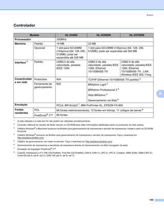 Anexo



Controlador                                                                                                                                          0




                  Modelo                               HL-5340D                         HL-5350DN                        HL-5370DW
    Processador                               300MHz
    Memória            Padrão                 16 MB                            32 MB
                       Opcional               1 slot para SO-DIMM       1 slot para SO-DIMM (144pinos) (64, 128, 256,
                                              (144pinos) (64, 128, 256, 512MB); pode ser expandida até 544 MB
                                              512MB); pode ser
                                              expandida até 528 MB
    Interface 1        Padrão                 USB2.0 de alta                   USB2.0 de alta                    USB2.0 de alta
                                              velocidade, paralela             velocidade, paralela IEEE         velocidade, paralela IEEE
                                              IEEE 1284                        1284, Ethernet                    1284, Ethernet
                                                                               10/100BASE-TX                     10/100BASE-TX , LAN
                                                                                                                 Wireless IEEE 802.11b/g
    Conectividad       Protocolos             N/A                              TCP/IP (Ethernet 10/100BASE-TX padrão) 2
    e em rede
                       Ferramenta de          N/A                              BRAdmin Light 3
                       gerenciamento
                                                                               BRAdmin Professional 3 4
                                                                               Web BRAdmin 5                                                             A
                                                                               Gerenciamento via Web 6
    Emulação                                  PCL6, BR-Script3 7, IBM ProPrinter XL, EPSON FX-850
    Fontes             PCL                    66 fontes redimensionáveis, 12 fontes em bitmap, 11 códigos de barras 8
    residentes
                       PostScript® 3™         66 fontes
1
      A rede cabeada e a rede sem fio não podem ser utilizadas simultaneamente.
2
      Consulte o Manual do Usuário de Rede incluído no CD-ROM para obter informações detalhadas sobre os protocolos de rede aceitos.
3
      Utilitário Windows® e Macintosh exclusivo da Brother para gerenciamento de impressoras e servidor de impressoras. Instale a partir do CD-ROM
      fornecido.
4
      Utilitário Windows® exclusivo da Brother para gerenciamento de impressoras e servidor de impressoras. Faça o download em
      http://solutions.brother.com/.
5
      Utilitário de gerenciamento com base no servidor. Faça o download em http://solutions.brother.com/.
6     Gerenciamento de impressoras e servidores de impressora através do Gerenciamento via Web (navegador da web).
7
      Emulação da linguagem PostScript® 3™
8     Code39, Interleaved 2 of 5, FIM (US-PostNet), Post Net (US-PostNet), EAN-8, EAN-13, UPC-A, UPC-E, Codabar, ISBN (EAN), ISBN (UPC-E),
      Code128 (set A, set B, set C), EAN-128 (set A, set B, set C)




                                                                                                                                              144
 