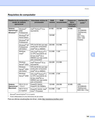 Anexo



Requisitos do computador                                                                                                0




    Plataforma do computador e             Velocidade mínima do      RAM         RAM     Espaço em      Interface PC
         versão do sistema                     processador          mínima   recomendada    disco          aceita 2
            operacional                                                                  rígido para
                                                                                         instalação
    Sistema          Windows®             Intel® Pentium® II ou     64 MB    256 MB       50 MB        USB,
    Operacional      2000                 equivalente                                                  10/100BASE-
    Windows® 1       Professional                                                                      TX(Ethernet),
                                                                                                       IEEE
                     Windows® XP                                    128 MB
                                                                                                       802.11b/g,
                     Home Edition                                                                      IEEE 1284
                     Windows® XP                                                                       Paralela
                     Professional
                     Windows® XP          CPU de 64 bits que seja   256 MB   512 MB
                     Professional         aceita pelo computador
                     x64 Edition          (Intel® 64 ou AMD64)
                     Windows              CPU Intel® Pentium® 4     512 MB   1 GB
                     Vista®               ou CPU equivalente de
                                                                                                                            A
                                          64 bits (Intel® 64 or
                                          AMD64) que seja aceita
                                          pelo computador
                     Windows              Intel® Pentium® III ou    256 MB   512 MB
                     Server® 2003         equivalente
                     Windows              CPU de 64 bits que seja
                     Server® 2003         aceita pelo computador
                     x64 Edition          (Intel® 64 ou AMD64)
                     Windows              CPU Intel® Pentium® 4     512 MB   2 GB
                     Server® 2008         ou CPU equivalente de
                                          64 bits (Intel®64 ou
                                          AMD64) que seja aceita
                                          pelo computador
    Sistema          OS X 10.3.9          PowerPC G4/G5,            128 MB   256 MB       80 MB        USB,
    Operacional      - 10.4.3             PowerPC G3 350MHz                                            10/100BASE-
    Macintosh        OS X 10.4.4                                    512 MB   1 GB                      TX(Ethernet),
                                          PowerPC G4/G5, Intel®
                     ou superior                                                                       IEEE 802.11b/g
                                          Core™ Processor
1    Microsoft® Internet Explorer® 5.5 ou superior
2
     Portas USB/paralelas de outros fabricantes não são aceitas.

Para as últimas atualizações de driver, visite http://solutions.brother.com/.




                                                                                                                   148
 