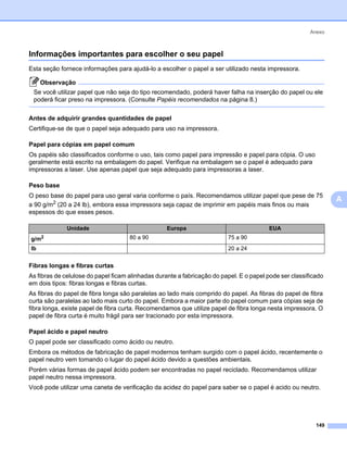 Anexo



Informações importantes para escolher o seu papel                                                               0




Esta seção fornece informações para ajudá-lo a escolher o papel a ser utilizado nesta impressora.

     Observação
 Se você utilizar papel que não seja do tipo recomendado, poderá haver falha na inserção do papel ou ele
 poderá ficar preso na impressora. (Consulte Papéis recomendados na página 8.)

Antes de adquirir grandes quantidades de papel                                                                  0




Certifique-se de que o papel seja adequado para uso na impressora.

Papel para cópias em papel comum                                                                                0




Os papéis são classificados conforme o uso, tais como papel para impressão e papel para cópia. O uso
geralmente está escrito na embalagem do papel. Verifique na embalagem se o papel é adequado para
impressoras a laser. Use apenas papel que seja adequado para impressoras a laser.

Peso base                                                                                                       0




O peso base do papel para uso geral varia conforme o país. Recomendamos utilizar papel que pese de 75
                                                                                                                    A
a 90 g/m2 (20 a 24 lb), embora essa impressora seja capaz de imprimir em papéis mais finos ou mais
espessos do que esses pesos.

              Unidade                              Europa                               EUA
g/m2                                 80 a 90                             75 a 90
lb                                                                       20 a 24


Fibras longas e fibras curtas                                                                                   0




As fibras de celulose do papel ficam alinhadas durante a fabricação do papel. E o papel pode ser classificado
em dois tipos: fibras longas e fibras curtas.
As fibras do papel de fibra longa são paralelas ao lado mais comprido do papel. As fibras do papel de fibra
curta são paralelas ao lado mais curto do papel. Embora a maior parte do papel comum para cópias seja de
fibra longa, existe papel de fibra curta. Recomendamos que utilize papel de fibra longa nesta impressora. O
papel de fibra curta é muito frágil para ser tracionado por esta impressora.

Papel ácido e papel neutro                                                                                      0




O papel pode ser classificado como ácido ou neutro.
Embora os métodos de fabricação de papel modernos tenham surgido com o papel ácido, recentemente o
papel neutro vem tomando o lugar do papel ácido devido a questões ambientais.
Porém várias formas de papel ácido podem ser encontradas no papel reciclado. Recomendamos utilizar
papel neutro nessa impressora.
Você pode utilizar uma caneta de verificação da acidez do papel para saber se o papel é acido ou neutro.




                                                                                                          149
 