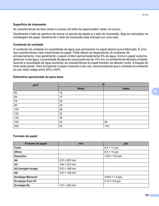 Anexo



Superfície de impressão                                                                                   0




As características do lado direito e avesso da folha de papel podem variar um pouco.
Geralmente o lado de abertura da resma no pacote de papéis é o lado de impressão. Siga as indicações na
embalagem de papel. Geralmente o lado de impressão está indicado por uma seta.

Conteúdo de umidade                                                                                       0




O conteúdo de umidade é a quantidade de água que permanece no papel depois que é fabricado. É uma
das características mais importantes do papel. Pode alterar-se dependendo do ambiente de
armazenamento, mas geralmente o papel contém aproximadamente 5% de água. Como o papel costuma
absorver muita água, a quantidade de água às vezes pode ser de 10% em um ambiente de elevada umidade.
Quando a quantidade de água aumenta, as características do papel também se alteram muito. A fixação do
toner pode piorar. Para armazenar o papel e durante o seu uso, recomendamos que a umidade do ambiente
ao seu redor esteja entre 50% e 60%.

Estimativa aproximada do peso base                                                                        0




               g/m2                                                  lb
                                                   Bond                                   Index
60                                  16                                                                        A
64                                  17
75                                  20
90                                  24
105                                 28
120                                 32
135                                 36
163                                 43                                 90
200                                 53                                 110


Formato do papel                                                                                          0




         Formato do papel                          mm                                     pol.
Carta                                                                  8,5 × 11 pol.
Ofício                                                                 8.5 × 14 pol.
Executive                                                              7,25 × 10,5 pol.
A4                                  210 × 297 mm
A5                                  148 × 210 mm
A5 (margem longa)                   210 × 148 mm
A6                                  105 × 148 mm
Envelope Monarch                                                       3.875 × 7.5 pol.
Envelope Com-10                                                        4.12 × 9.5 pol.
Envelope DL                         110 × 220 mm


                                                                                                    150
 