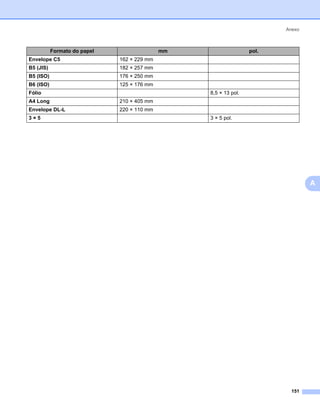 Anexo



           Formato do papel                  mm                   pol.
Envelope C5                   162 × 229 mm
B5 (JIS)                      182 × 257 mm
B5 (ISO)                      176 × 250 mm
B6 (ISO)                      125 × 176 mm
Fólio                                             8,5 × 13 pol.
A4 Long                       210 × 405 mm
Envelope DL-L                 220 × 110 mm
3×5                                               3 × 5 pol.




                                                                                 A




                                                                           151
 