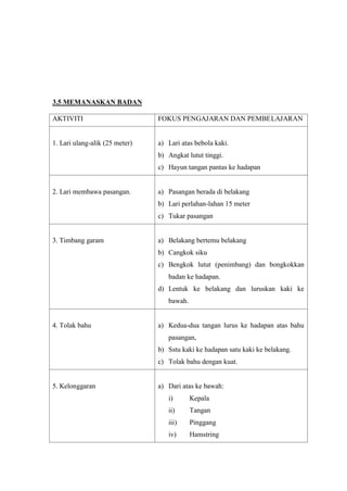 3.5 MEMANASKAN BADAN

AKTIVITI                        FOKUS PENGAJARAN DAN PEMBELAJARAN


1. Lari ulang-alik (25 meter)   a) Lari atas bebola kaki.
                                b) Angkat lutut tinggi.
                                c) Hayun tangan pantas ke hadapan


2. Lari membawa pasangan.       a) Pasangan berada di belakang
                                b) Lari perlahan-lahan 15 meter
                                c) Tukar pasangan


3. Timbang garam                a) Belakang bertemu belakang
                                b) Cangkok siku
                                c) Bengkok lutut (penimbang) dan bongkokkan
                                   badan ke hadapan.
                                d) Lentuk ke belakang dan luruskan kaki ke
                                   bawah.


4. Tolak bahu                   a) Kedua-dua tangan lurus ke hadapan atas bahu
                                   pasangan,
                                b) Sstu kaki ke hadapan satu kaki ke belakang.
                                c) Tolak bahu dengan kuat.


5. Kelonggaran                  a) Dari atas ke bawah:
                                   i)       Kepala
                                   ii)      Tangan
                                   iii)     Pinggang
                                   iv)      Hamstring
 
