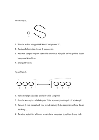 Ansur Maju 3.




                 A



1. Pemain A akan menggelecek bola di atas garisan ’S–.

2. Pastikan bola sentiasa berada di atas garisan.

3. Mulakan dengan berjalan kemudian tambahkan kelajuan apabila pemain sudah

   menguasai kemahiran.

4. Ulang aktiviti ini.



Ansur Maju 4.




    C        B       A                              D    E     F



1. Pemain mengelecek rapat 20 meter dalam kumpulan.

2. Pemain A mengelecek bola kepada D dan akan menyambung diri di belakang F.

3. Pemain D pula mengelecek bola kepada pemain B dan akan menyambung diri di

   belakang C.

4. Teruskan aktiviti ini sehingga pemain dapat menguasai kemahiran dengan baik.
 