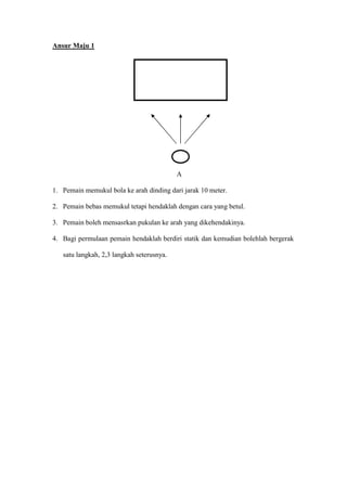 Ansur Maju 1




                                           A

1. Pemain memukul bola ke arah dinding dari jarak 10 meter.

2. Pemain bebas memukul tetapi hendaklah dengan cara yang betul.

3. Pemain boleh mensasrkan pukulan ke arah yang dikehendakinya.

4. Bagi permulaan pemain hendaklah berdiri statik dan kemudian bolehlah bergerak

   satu langkah, 2,3 langkah seterusnya.
 